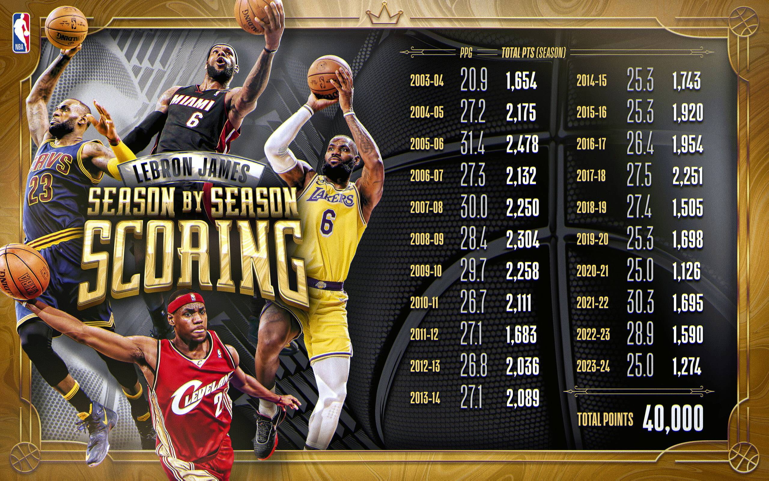 NBA总决赛MVP：勒布朗詹姆斯获得最大荣誉，全场震撼